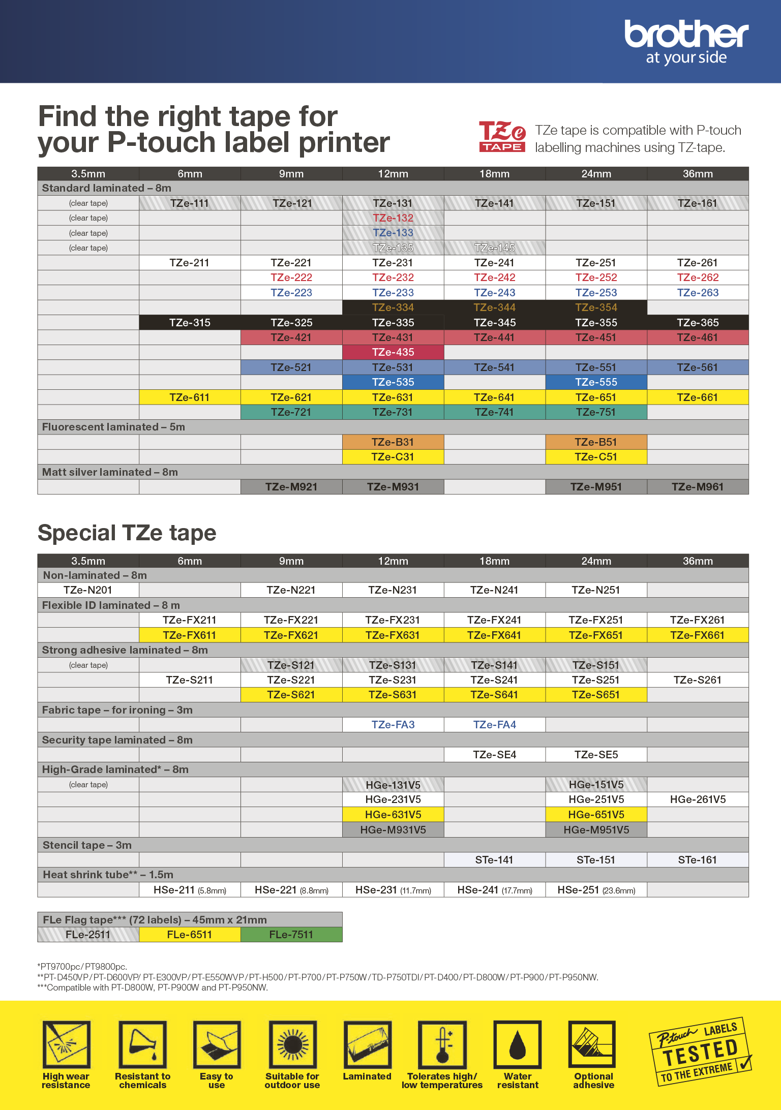 Brother Tz Tape Chart